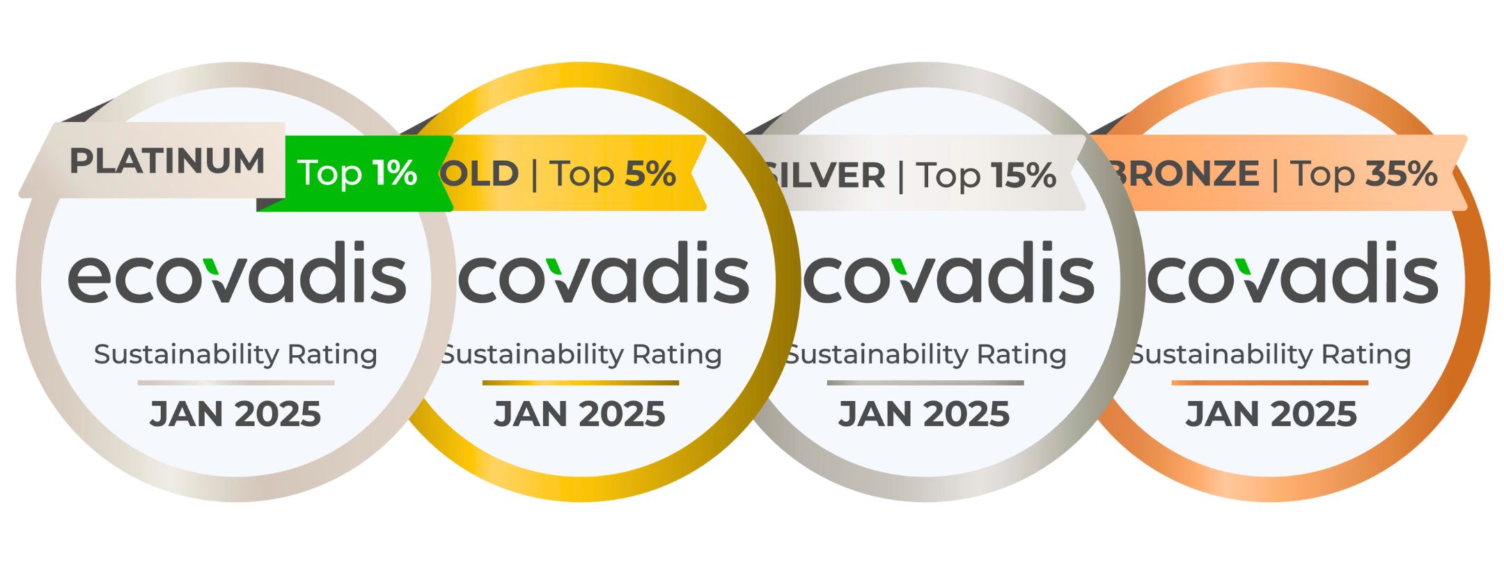ISCC & EcoVadis